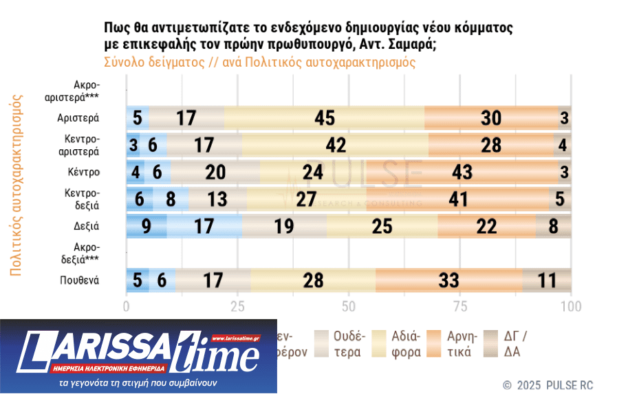 Δημοσκόπηση: Πώς κρίνουν οι πολίτες την τροπολογία για τον Αγνωστο Στρατιώτη-9